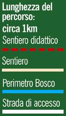 Legenda della cartina dei percorsi