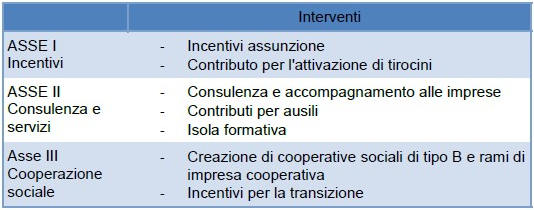 Dote Impresa