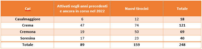 Tirocini 2023