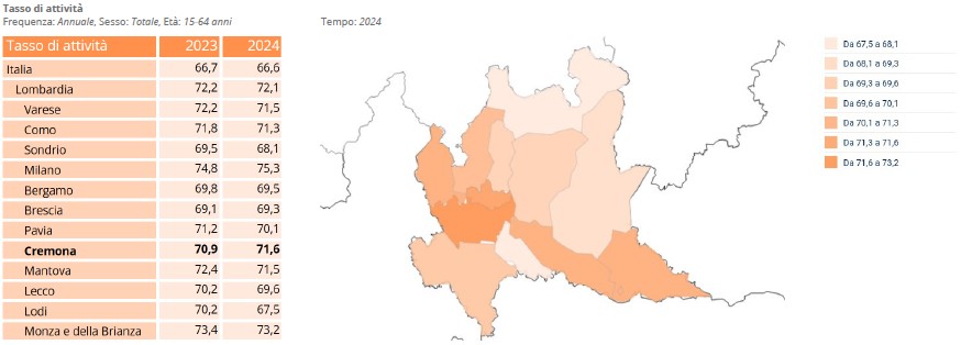 2024 - Tasso di attività