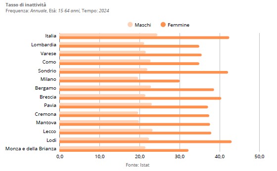 2024 - Numero inattivi