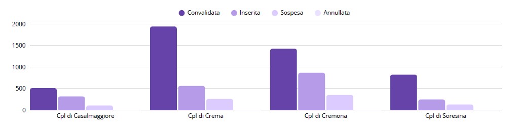 Servizi CPI 2024 Fig. 2