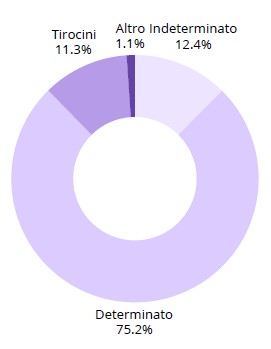 Servizi CPI 2024 Fig. 4