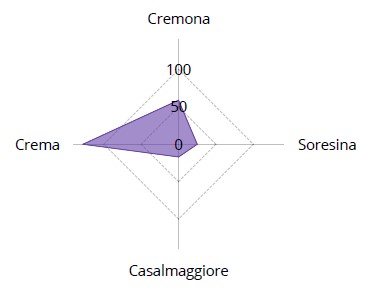 Servizi CPI 2024 Fig. 5a