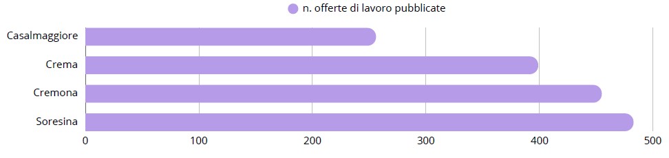 Servizi CPI 2024 Fig. 8