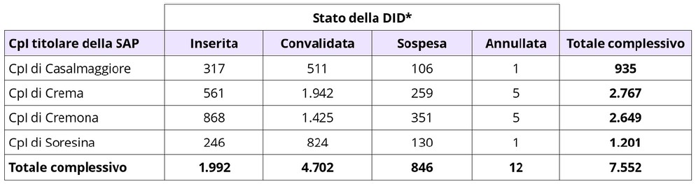 Servizi CPI 2024 Tab. 1