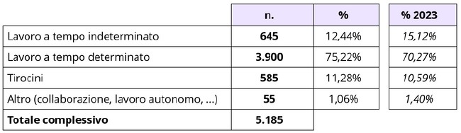 Servizi CPI 2024 Tab. 3