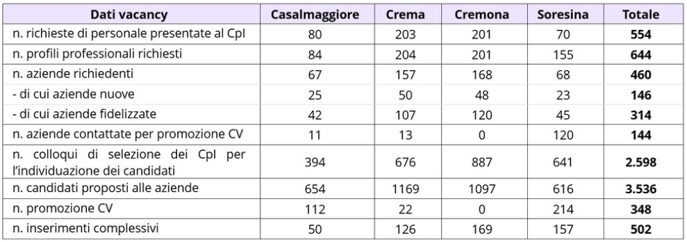 Servizi CPI 2024 Tab. 5