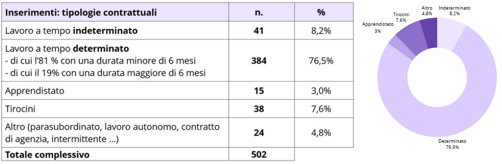 Servizi CPI 2024 Tab. 6