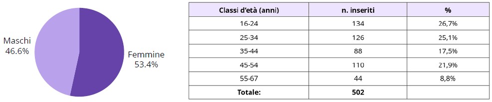 Servizi CPI 2024 Tab. 7