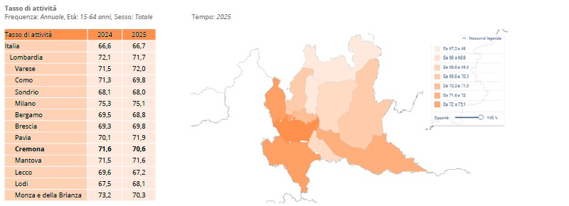 Dati ISTAT 2025 - grafico 1