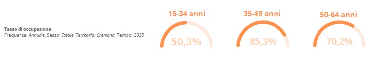 Dati ISTAT 2025 - grafico 5