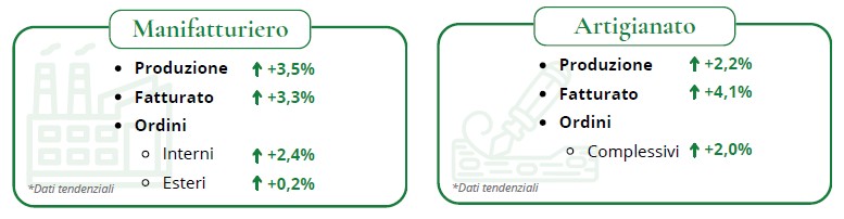 Report IV trimestre 2025 - immagine 1