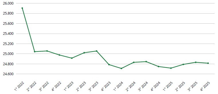 Report IV trimestre 2025 - immagine 2