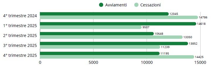 Report IV trimestre 2025 - immagine 3