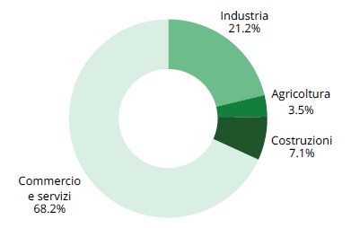 Report IV trimestre 2025 - immagine 4