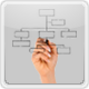 Organizzazione del personale
