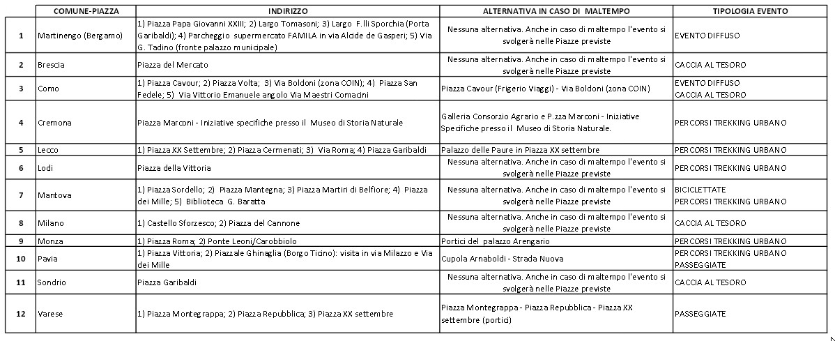 Elenco piazze ed eventi